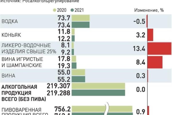 Кракен вход официальная ссылка