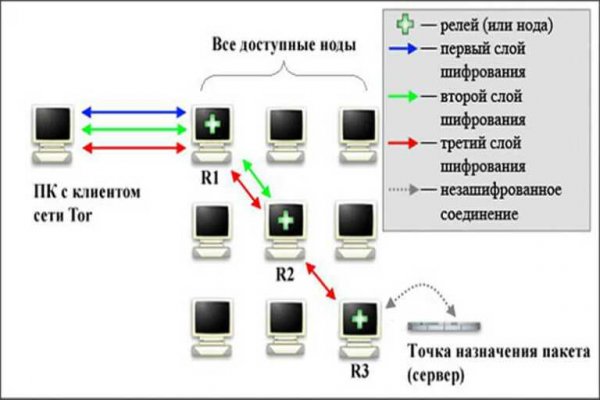 Кракен макет даркнет